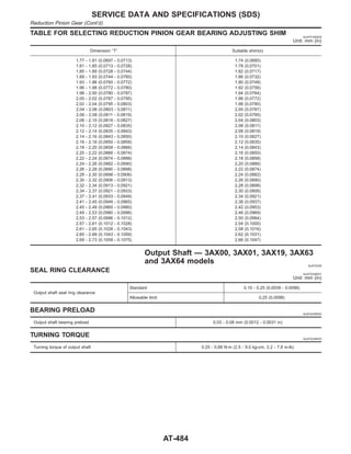 TABLE FOR SELECTING REDUCTION PINION GEAR BEARING ADJUSTING SHIM NJAT0190S04
Unit: mm (in)
Dimension “T” Suitable shim(s)
1.77 - 1.81 (0.0697 - 0.0713)
1.81 - 1.85 (0.0713 - 0.0728)
1.85 - 1.89 (0.0728 - 0.0744)
1.89 - 1.93 (0.0744 - 0.0760)
1.93 - 1.96 (0.0760 - 0.0772)
1.96 - 1.98 (0.0772 - 0.0780)
1.98 - 2.00 (0.0780 - 0.0787)
2.00 - 2.02 (0.0787 - 0.0795)
2.02 - 2.04 (0.0795 - 0.0803)
2.04 - 2.06 (0.0803 - 0.0811)
2.06 - 2.08 (0.0811 - 0.0819)
2.08 - 2.10 (0.0819 - 0.0827)
2.10 - 2.12 (0.0827 - 0.0835)
2.12 - 2.14 (0.0835 - 0.0843)
2.14 - 2.16 (0.0843 - 0.0850)
2.16 - 2.18 (0.0850 - 0.0858)
2.18 - 2.20 (0.0858 - 0.0866)
2.20 - 2.22 (0.0866 - 0.0874)
2.22 - 2.24 (0.0874 - 0.0888)
2.24 - 2.26 (0.0882 - 0.0890)
2.26 - 2.28 (0.0890 - 0.0898)
2.28 - 2.30 (0.0898 - 0.0906)
2.30 - 2.32 (0.0906 - 0.0913)
2.32 - 2.34 (0.0913 - 0.0921)
2.34 - 2.37 (0.0921 - 0.0933)
2.37 - 2.41 (0.0933 - 0.0949)
2.41 - 2.45 (0.0949 - 0.0965)
2.45 - 2.49 (0.0965 - 0.0980)
2.49 - 2.53 (0.0980 - 0.0996)
2.53 - 2.57 (0.0996 - 0.1012)
2.57 - 2.61 (0.1012 - 0.1028)
2.61 - 2.65 (0.1028 - 0.1043)
2.65 - 2.69 (0.1043 - 0.1059)
2.69 - 2.73 (0.1059 - 0.1075)
1.74 (0.0685)
1.78 (0.0701)
1.82 (0.0717)
1.86 (0.0732)
1.90 (0.0748)
1.92 (0.0756)
1.94 (0.0764)
1.96 (0.0772)
1.98 (0.0780)
2.00 (0.0787)
2.02 (0.0795)
2.04 (0.0803)
2.06 (0.0811)
2.08 (0.0819)
2.10 (0.0827)
2.12 (0.0835)
2.14 (0.0843)
2.16 (0.0850)
2.18 (0.0858)
2.20 (0.0866)
2.22 (0.0874)
2.24 (0.0882)
2.26 (0.0890)
2.28 (0.0898)
2.30 (0.0906)
2.34 (0.0921)
2.38 (0.0937)
2.42 (0.0953)
2.46 (0.0969)
2.50 (0.0984)
2.54 (0.1000)
2.58 (0.1016)
2.62 (0.1031)
2.66 (0.1047)
Output Shaft — 3AX00, 3AX01, 3AX19, 3AX63
and 3AX64 models NJAT0238
SEAL RING CLEARANCE NJAT0238S01
Unit: mm (in)
Output shaft seal ring clearance
Standard 0.10 - 0.25 (0.0039 - 0.0098)
Allowable limit 0.25 (0.0098)
BEARING PRELOAD NJAT0238S02
Output shaft bearing preload 0.03 - 0.08 mm (0.0012 - 0.0031 in)
TURNING TORQUE NJAT0238S03
Turning torque of output shaft 0.25 - 0.88 N·m (2.5 - 9.0 kg-cm, 2.2 - 7.8 in-lb)
SERVICE DATA AND SPECIFICATIONS (SDS)
Reduction Pinion Gear (Cont’d)
AT-484
 
