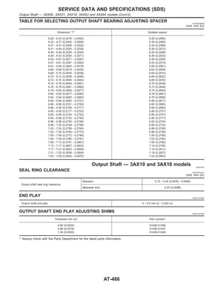 TABLE FOR SELECTING OUTPUT SHAFT BEARING ADJUSTING SPACER NJAT0238S05
Unit: mm (in)
Dimension “T” Suitable spacer
6.29 - 6.33 (0.2476 - 0.2492)
6.33 - 6.37 (0.2492 - 0.2508)
6.37 - 6.41 (0.2508 - 0.2524)
6.41 - 6.45 (0.2524 - 0.2539)
6.45 - 6.49 (0.2539 - 0.2555)
6.49 - 6.53 (0.2555 - 0.2571)
6.53 - 6.57 (0.2571 - 0.2587)
6.57 - 6.61 (0.2587 - 0.2602)
6.61 - 6.65 (0.2602 - 0.2618)
6.65 - 6.68 (0.2618 - 0.2630)
6.68 - 6.70 (0.2630 - 0.2638)
6.70 - 6.72 (0.2638 - 0.2646)
6.72 - 6.74 (0.2646 - 0.2654)
6.74 - 6.76 (0.2654 - 0.2661)
6.76 - 6.78 (0.2661 - 0.2669)
6.78 - 6.80 (0.2669 - 0.2677)
6.80 - 6.82 (0.2677 - 0.2685)
6.82 - 6.84 (0.2685 - 0.2693)
6.84 - 6.86 (0.2693 - 0.2701)
6.86 - 6.88 (0.2701 - 0.2709)
6.88 - 6.90 (0.2709 - 0.2717)
6.90 - 6.92 (0.2717 - 0.2724)
6.92 - 6.94 (0.2724 - 0.2732)
6.94 - 6.96 (0.2732 - 0.2740)
6.96 - 6.98 (0.2740 - 0.2748)
6.98 - 7.00 (0.2748 - 0.2756)
7.00 - 7.02 (0.2756 - 0.2764)
7.02 - 7.04 (0.2764 - 0.2772)
7.04 - 7.06 (0.2772 - 0.2780)
7.06 - 7.09 (0.2780 - 0.2791)
7.09 - 7.13 (0.2791 - 0.2807)
7.13 - 7.17 (0.2807 - 0.2823)
7.17 - 7.21 (0.2823 - 0.2839)
7.21 - 7.25 (0.2839 - 0.2854)
7.25 - 7.29 (0.2854 - 0.2870)
6.26 (0.2465)
6.30 (0.2480)
6.34 (0.2496)
6.38 (0.2512)
6.42 (0.2528)
6.46 (0.2543)
6.50 (0.2559)
6.54 (0.2575)
6.58 (0.2591)
6.62 (0.2606)
6.64 (0.2614)
6.66 (0.2622)
6.68 (0.2630)
6.70 (0.2638)
6.72 (0.2646)
6.74 (0.2654)
6.76 (0.2661)
6.78 (0.2669)
6.80 (0.2677)
6.82 (0.2685)
6.84 (0.2693)
6.86 (0.2701)
6.88 (0.2707)
6.90 (0.2717)
6.92 (0.2724)
6.94 (0.2732)
6.96 (0.2790)
6.98 (0.2748)
7.00 (0.2756)
7.02 (0.2764)
7.06 (0.2780)
7.10 (0.2795)
7.14 (0.2811)
7.18 (0.2827)
7.22 (0.2843)
Output Shaft — 3AX10 and 3AX18 models NJAT0191
SEAL RING CLEARANCE NJAT0191S01
Unit: mm (in)
Output shaft seal ring clearance
Standard 0.10 - 0.25 (0.0039 - 0.0098)
Allowable limit 0.25 (0.0098)
END PLAY NJAT0191S02
Output shaft end play 0 - 0.5 mm (0 - 0.020 in)
OUTPUT SHAFT END PLAY ADJUSTING SHIMS NJAT0191S03
Thickness mm (in) Part number*
0.56 (0.0220)
0.96 (0.0378)
1.36 (0.0535)
31438-31X46
31438-31X47
31438-31X48
*: Always check with the Parts Department for the latest parts information.
SERVICE DATA AND SPECIFICATIONS (SDS)
Output Shaft — 3AX00, 3AX01, 3AX19, 3AX63 and 3AX64 models (Cont’d)
AT-486
 