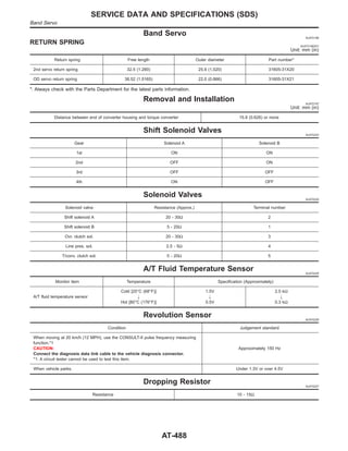 Band Servo NJAT0196
RETURN SPRING NJAT0196S01
Unit: mm (in)
Return spring Free length Outer diameter Part number*
2nd servo return spring 32.5 (1.280) 25.9 (1.020) 31605-31X20
OD servo return spring 38.52 (1.5165) 22.0 (0.866) 31605-31X21
*: Always check with the Parts Department for the latest parts information.
Removal and Installation NJAT0197
Unit: mm (in)
Distance between end of converter housing and torque converter 15.9 (0.626) or more
Shift Solenoid Valves NJAT0223
Gear Solenoid A Solenoid B
1st ON ON
2nd OFF ON
3rd OFF OFF
4th ON OFF
Solenoid Valves NJAT0224
Solenoid valve Resistance (Approx.) Terminal number
Shift solenoid A 20 - 30Ω 2
Shift solenoid B 5 - 20Ω 1
Ovr. clutch sol. 20 - 30Ω 3
Line pres. sol. 2.5 - 5Ω 4
T/conv. clutch sol. 5 - 20Ω 5
A/T Fluid Temperature Sensor NJAT0225
Monitor item Temperature Specificaiton (Approximately)
A/T fluid temperature sensor
Cold [20°C (68°F)]
"
Hot [80°C (176°F)]
1.5V
"
0.5V
2.5 kΩ
"
0.3 kΩ
Revolution Sensor NJAT0226
Condition Judgement standard
When moving at 20 km/h (12 MPH), use the CONSULT-II pulse frequency measuring
function.*1
CAUTION:
Connect the diagnosis data link cable to the vehicle diagnosis connector.
*1: A circuit tester cannot be used to test this item.
Approximately 150 Hz
When vehicle parks. Under 1.3V or over 4.5V
Dropping Resistor NJAT0227
Resistance 10 - 15Ω
SERVICE DATA AND SPECIFICATIONS (SDS)
Band Servo
AT-488
 