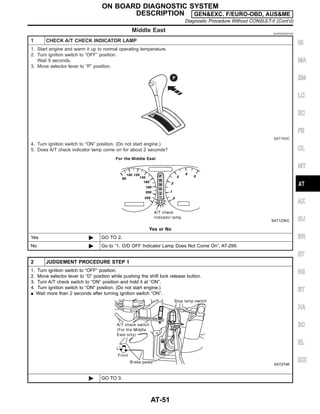 Middle East NJAT0230S0103
1 CHECK A/T CHECK INDICATOR LAMP
1. Start engine and warm it up to normal operating temperature.
2. Turn ignition switch to “OFF” position.
Wait 5 seconds.
3. Move selector lever to “P” position.
SAT163C
4. Turn ignition switch to “ON” position. (Do not start engine.)
5. Does A/T check indicator lamp come on for about 2 seconds?
SAT123KC
Yes or No
Yes © GO TO 2.
No © Go to “1. O/D OFF Indicator Lamp Does Not Come On”, AT-299.
2 JUDGEMENT PROCEDURE STEP 1
1. Turn ignition switch to “OFF” position.
2. Move selector lever to “D” position while pushing the shift lock release button.
3. Turn A/T check switch to “ON” position and hold it at “ON”.
4. Turn ignition switch to “ON” position. (Do not start engine.)
I Wait more than 2 seconds after turning ignition switch “ON”.
SAT274K
© GO TO 3.
GI
MA
EM
LC
EC
FE
CL
MT
AX
SU
BR
ST
RS
BT
HA
SC
EL
IDX
ON BOARD DIAGNOSTIC SYSTEM
DESCRIPTION GEN&EXC. F/EURO-OBD, AUS&ME
Diagnostic Procedure Without CONSULT-II (Cont’d)
AT-51
 