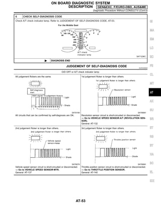 6 CHECK SELF-DIAGNOSIS CODE
Check A/T check indicator lamp. Refer to JUDGEMENT OF SELF-DIAGNOSIS CODE, AT-53.
SAT123KC
© DIAGNOSIS END
JUDGEMENT OF SELF-DIAGNOSIS CODE NJAT0230S02
O/D OFF or A/T check indicator lamp:
All judgement flickers are the same.
SAT819H
All circuits that can be confirmed by self-diagnosis are OK.
1st judgement flicker is longer than others.
SAT806H
Revolution sensor circuit is short-circuited or disconnected.
⇒ Go to VEHICLE SPEED SENSOR·A/T (REVOLUTION SEN-
SOR).
General: AT-132
2nd judgement flicker is longer than others.
SAT807H
Vehicle speed sensor circuit is short-circuited or disconnected.
⇒ Go to VEHICLE SPEED SENSOR·MTR.
General: AT-137
3rd judgement flicker is longer than others.
SAT808H
Throttle position sensor circuit is short-circuited or disconnected.
⇒ Go to THROTTLE POSITION SENSOR.
General: AT-140
GI
MA
EM
LC
EC
FE
CL
MT
AX
SU
BR
ST
RS
BT
HA
SC
EL
IDX
ON BOARD DIAGNOSTIC SYSTEM
DESCRIPTION GEN&EXC. F/EURO-OBD, AUS&ME
Diagnostic Procedure Without CONSULT-II (Cont’d)
AT-53
 