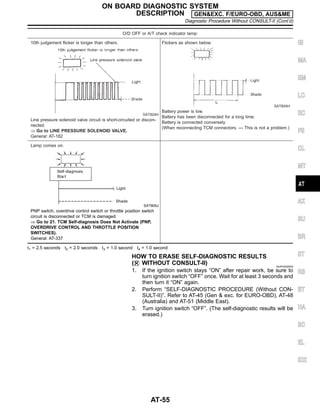 O/D OFF or A/T check indicator lamp:
10th judgement flicker is longer than others.
SAT824H
Line pressure solenoid valve circuit is short-circuited or discon-
nected.
⇒ Go to LINE PRESSURE SOLENOID VALVE.
General: AT-182
Flickers as shown below.
SAT804H
Battery power is low.
Battery has been disconnected for a long time.
Battery is connected conversely.
(When reconnecting TCM connectors. — This is not a problem.)
Lamp comes on.
SAT809J
PNP switch, overdrive control switch or throttle position switch
circuit is disconnected or TCM is damaged.
⇒ Go to 21. TCM Self-diagnosis Does Not Activate (PNP,
OVERDRIVE CONTROL AND THROTTLE POSITION
SWITCHES).
General: AT-337
t1 = 2.5 seconds t2 = 2.0 seconds t3 = 1.0 second t4 = 1.0 second
HOW TO ERASE SELF-DIAGNOSTIC RESULTS
( WITHOUT CONSULT-II) NJAT0230S03
1. If the ignition switch stays “ON” after repair work, be sure to
turn ignition switch “OFF” once. Wait for at least 3 seconds and
then turn it “ON” again.
2. Perform “SELF-DIAGNOSTIC PROCEDURE (Without CON-
SULT-II)”. Refer to AT-45 (Gen & exc. for EURO-OBD), AT-48
(Australia) and AT-51 (Middle East).
3. Turn ignition switch “OFF”. (The self-diagnostic results will be
erased.)
GI
MA
EM
LC
EC
FE
CL
MT
AX
SU
BR
ST
RS
BT
HA
SC
EL
IDX
ON BOARD DIAGNOSTIC SYSTEM
DESCRIPTION GEN&EXC. F/EURO-OBD, AUS&ME
Diagnostic Procedure Without CONSULT-II (Cont’d)
AT-55
 