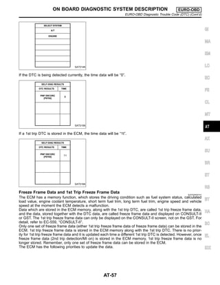 SAT014K
If the DTC is being detected currently, the time data will be “0”.
SAT015K
If a 1st trip DTC is stored in the ECM, the time data will be “1t”.
SAT016K
Freeze Frame Data and 1st Trip Freeze Frame Data NJAT0254S0101
The ECM has a memory function, which stores the driving condition such as fuel system status, calculated
load value, engine coolant temperature, short term fuel trim, long term fuel trim, engine speed and vehicle
speed at the moment the ECM detects a malfunction.
Data which are stored in the ECM memory, along with the 1st trip DTC, are called 1st trip freeze frame data,
and the data, stored together with the DTC data, are called freeze frame data and displayed on CONSULT-II
or GST. The 1st trip freeze frame data can only be displayed on the CONSULT-II screen, not on the GST. For
detail, refer to EC-559, “CONSULT-II”.
Only one set of freeze frame data (either 1st trip freeze frame data of freeze frame data) can be stored in the
ECM. 1st trip freeze frame data is stored in the ECM memory along with the 1st trip DTC. There is no prior-
ity for 1st trip freeze frame data and it is updated each time a different 1st trip DTC is detected. However, once
freeze frame data (2nd trip detection/MI on) is stored in the ECM memory, 1st trip freeze frame data is no
longer stored. Remember, only one set of freeze frame data can be stored in the ECM.
The ECM has the following priorities to update the data.
GI
MA
EM
LC
EC
FE
CL
MT
AX
SU
BR
ST
RS
BT
HA
SC
EL
IDX
ON BOARD DIAGNOSTIC SYSTEM DESCRIPTION EURO-OBD
EURO-OBD Diagnostic Trouble Code (DTC) (Cont’d)
AT-57
 