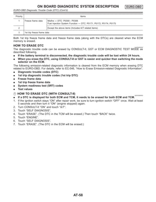 Priority Items
1 Freeze frame data Misfire — DTC: P0300 - P0306
Fuel Injection System Function — DTC: P0171, P0172, P0174, P0175
2 Except the above items (Includes A/T related items)
3 1st trip freeze frame data
Both 1st trip freeze frame data and freeze frame data (along with the DTCs) are cleared when the ECM
memory is erased.
HOW TO ERASE DTC NJAT0254S02
The diagnostic trouble code can be erased by CONSULT-II, GST or ECM DIAGNOSTIC TEST MODE as
described following.
I If the battery terminal is disconnected, the diagnostic trouble code will be lost within 24 hours.
I When you erase the DTC, using CONSULT-II or GST is easier and quicker than switching the mode
selector on the ECM.
The following emission-related diagnostic information is cleared from the ECM memory when erasing DTC
related to EURO-OBD. For details, refer to EC-546, “How to Erase Emission-related Diagnostic Information”.
I Diagnostic trouble codes (DTC)
I 1st trip diagnostic trouble codes (1st trip DTC)
I Freeze frame data
I 1st trip freeze frame data
I System readiness test (SRT) codes
I Test values
HOW TO ERASE DTC (WITH CONSULT-II) NJAT0254S03
I If a DTC is displayed for both ECM and TCM, it needs to be erased for both ECM and TCM.
1. If the ignition switch stays “ON” after repair work, be sure to turn ignition switch “OFF” once. Wait at least
5 seconds and then turn it “ON” (engine stopped) again.
2. Turn CONSULT-II “ON” and touch “A/T”.
3. Touch “SELF DIAGNOSIS”.
4. Touch “ERASE”. (The DTC in the TCM will be erased.) Then touch “BACK” twice.
5. Touch “ENGINE”.
6. Touch “SELF DIAGNOSIS”.
7. Touch “ERASE”. (The DTC in the ECM will be erased.)
ON BOARD DIAGNOSTIC SYSTEM DESCRIPTION EURO-OBD
EURO-OBD Diagnostic Trouble Code (DTC) (Cont’d)
AT-58
 
