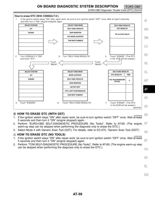 SAT017K
HOW TO ERASE DTC (WITH GST) NJAT0254S04
1. If the ignition switch stays “ON” after repair work, be sure to turn ignition switch “OFF” once. Wait at least
5 seconds and then turn it “ON” (engine stopped) again.
2. Perform “EURO-OBD SELF-DIAGNOSTIC PROCEDURE (No Tools)”. Refer to AT-69. (The engine
warm-up step can be skipped when performing the diagnosis only to erase the DTC.)
3. Select Mode 4 with Generic Scan Tool (GST). For details, refer to EC-570, “Generic Scan Tool (GST)”.
HOW TO ERASE DTC (NO TOOLS) NJAT0254S05
1. If the ignition switch stays “ON” after repair work, be sure to turn ignition switch “OFF” once. Wait at least
5 seconds and then turn it “ON” (engine stopped) again.
2. Perform “TCM SELF-DIAGNOSTIC PROCEDURE (No Tools)”. Refer to AT-69. (The engine warm-up step
can be skipped when performing the diagnosis only to erase the DTC.)
GI
MA
EM
LC
EC
FE
CL
MT
AX
SU
BR
ST
RS
BT
HA
SC
EL
IDX
ON BOARD DIAGNOSTIC SYSTEM DESCRIPTION EURO-OBD
EURO-OBD Diagnostic Trouble Code (DTC) (Cont’d)
AT-59
 