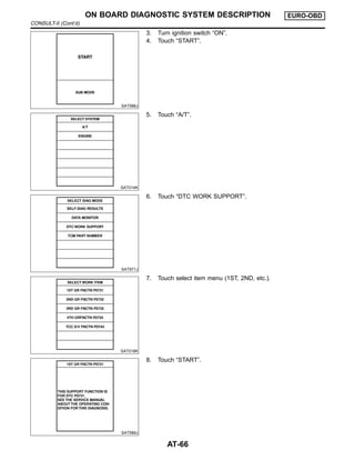 SAT586J
3. Turn ignition switch “ON”.
4. Touch “START”.
SAT014K
5. Touch “A/T”.
SAT971J
6. Touch “DTC WORK SUPPORT”.
SAT018K
7. Touch select item menu (1ST, 2ND, etc.).
SAT589J
8. Touch “START”.
ON BOARD DIAGNOSTIC SYSTEM DESCRIPTION EURO-OBD
CONSULT-II (Cont’d)
AT-66
 