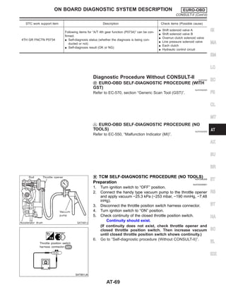 DTC work support item Description Check items (Possible cause)
4TH GR FNCTN P0734
Following items for “A/T 4th gear function (P0734)” can be con-
firmed.
I Self-diagnosis status (whether the diagnosis is being con-
ducted or not)
I Self-diagnosis result (OK or NG)
I Shift solenoid valve A
I Shift solenoid valve B
I Overrun clutch solenoid valve
I Line pressure solenoid valve
I Each clutch
I Hydraulic control circuit
Diagnostic Procedure Without CONSULT-II NJAT0352
EURO-OBD SELF-DIAGNOSTIC PROCEDURE (WITH
GST) NJAT0352S04
Refer to EC-570, section “Generic Scan Tool (GST)”.
EURO-OBD SELF-DIAGNOSTIC PROCEDURE (NO
TOOLS) NJAT0352S05
Refer to EC-550, “Malfunction Indicator (MI)”.
SAT491J
SAT851JA
TCM SELF-DIAGNOSTIC PROCEDURE (NO TOOLS)
NJAT0352S06
Preparation NJAT0352S0601
1. Turn ignition switch to “OFF” position.
2. Connect the handy type vacuum pump to the throttle opener
and apply vacuum −25.3 kPa (−253 mbar, −190 mmHg, −7.48
inHg).
3. Disconnect the throttle position switch harness connector.
4. Turn ignition switch to “ON” position.
5. Check continuity of the closed throttle position switch.
Continuity should exist.
(If continuity does not exist, check throttle opener and
closed throttle position switch. Then increase vacuum
until closed throttle position switch shows continuity.)
6. Go to “Self-diagnostic procedure (Without CONSULT-II)”.
GI
MA
EM
LC
EC
FE
CL
MT
AX
SU
BR
ST
RS
BT
HA
SC
EL
IDX
ON BOARD DIAGNOSTIC SYSTEM DESCRIPTION EURO-OBD
CONSULT-II (Cont’d)
AT-69
 