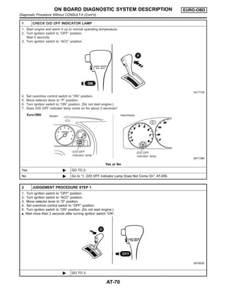 1 CHECK O/D OFF INDICATOR LAMP
1. Start engine and warm it up to normal operating temperature.
2. Turn ignition switch to “OFF” position.
Wait 5 seconds.
3. Turn ignition switch to “ACC” position.
SAT774B
4. Set overdrive control switch to “ON” position.
5. Move selector lever to “P” position.
6. Turn ignition switch to “ON” position. (Do not start engine.)
7. Does O/D OFF indicator lamp come on for about 2 seconds?
SAT138K
Yes or No
Yes © GO TO 2.
No © Go to “1. O/D OFF Indicator Lamp Does Not Come On”, AT-299.
2 JUDGEMENT PROCEDURE STEP 1
1. Turn ignition switch to “OFF” position.
2. Turn ignition switch to “ACC” position.
3. Move selector lever to “D” position.
4. Set overdrive control switch to “OFF” position.
5. Turn ignition switch to “ON” position. (Do not start engine.)
I Wait more than 2 seconds after turning ignition switch “ON”.
SAT653E
© GO TO 3.
ON BOARD DIAGNOSTIC SYSTEM DESCRIPTION EURO-OBD
Diagnostic Procedure Without CONSULT-II (Cont’d)
AT-70
 