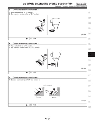 3 JUDGEMENT PROCEDURE STEP 2
1. Move selector lever to “2” position.
2. Set overdrive control switch to “ON” position.
SAT780B
© GO TO 4.
4 JUDGEMENT PROCEDURE STEP 3
1. Move selector lever to “1” position.
2. Set overdrive control switch to “OFF” position.
SAT781B
© GO TO 5.
5 JUDGEMENT PROCEDURE STEP 4
1. Depress accelerator pedal fully and release it.
SAT981F
© GO TO 6.
GI
MA
EM
LC
EC
FE
CL
MT
AX
SU
BR
ST
RS
BT
HA
SC
EL
IDX
ON BOARD DIAGNOSTIC SYSTEM DESCRIPTION EURO-OBD
Diagnostic Procedure Without CONSULT-II (Cont’d)
AT-71
 