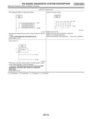 O/D OFF indicator lamp:
10th judgement flicker is longer than others.
SAT455F
Line pressure solenoid valve circuit is short-circuited or discon-
nected.
⇒ Go to LINE PRESSURE SOLENOID VALVE.
EURO-OBD: AT-245
Flickers as shown below.
SAT457F
Battery power is low.
Battery has been disconnected for a long time.
Battery is connected conversely.
(When reconnecting TCM connectors. — This is not a problem.)
Lamp comes on.
SAT367J
PNP switch, overdrive control switch or throttle position switch
circuit is disconnected or TCM is damaged.
⇒ Go to 21. TCM Self-diagnosis Does Not Activate (PNP,
OVERDRIVE CONTROL AND THROTTLE POSITION
SWITCHES).
EURO-OBD: AT-337
t1 = 2.5 seconds t2 = 2.0 seconds t3 = 1.0 second t4 = 1.0 second
ON BOARD DIAGNOSTIC SYSTEM DESCRIPTION EURO-OBD
Diagnostic Procedure Without CONSULT-II (Cont’d)
AT-74
 