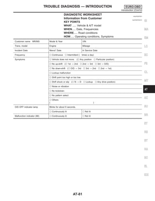 DIAGNOSTIC WORKSHEET =NJAT0257S01
Information from Customer NJAT0257S0101
KEY POINTS
WHAT ..... Vehicle & A/T model
WHEN..... Date, Frequencies
WHERE..... Road conditions
HOW..... Operating conditions, Symptoms
Customer name MR/MS Model & Year VIN
Trans. model Engine Mileage
Incident Date Manuf. Date In Service Date
Frequency l Continuous l Intermittent ( times a day)
Symptoms l Vehicle does not move. (l Any position l Particular position)
l No up-shift (l 1st , 2nd l 2nd , 3rd l 3rd , O/D)
l No down-shift (l O/D , 3rd l 3rd , 2nd l 2nd , 1st)
l Lockup malfunction
l Shift point too high or too low.
l Shift shock or slip (l N , D l Lockup l Any drive position)
l Noise or vibration
l No kickdown
l No pattern select
l Others
( )
O/D OFF indicator lamp Blinks for about 8 seconds.
l Continuously lit l Not lit
Malfunction indicator (MI) l Continuously lit l Not lit
GI
MA
EM
LC
EC
FE
CL
MT
AX
SU
BR
ST
RS
BT
HA
SC
EL
IDX
TROUBLE DIAGNOSIS — INTRODUCTION EURO-OBD
Introduction (Cont’d)
AT-81
 