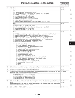 4. 4-3. Cruise test AT-98
AT-101
Part-1
l 8. Vehicle Cannot Be Started From D1, AT-314.
l 9. A/T Does Not Shift: D1 , D2 Or Does Not Kickdown: D4 , D2, AT-317.
l 10. A/T Does Not Shift: D2 , D3, AT-320.
l 11. A/T Does Not Shift: D3 , D4, AT-323.
l 12. A/T Does Not Perform Lock-up, AT-326.
l 13. A/T Does Not Hold Lock-up Condition, AT-328.
l 14. Lock-up Is Not Released, AT-330.
l 15. Engine Speed Does Not Return To Idle (Light Braking D4 , D3), AT-331.
Part-2 AT-105
l 16. Vehicle Does Not Start From D1, AT-333.
l 9. A/T Does Not Shift: D1 , D2 Or Does Not Kickdown: D4 , D2, AT-317.
l 10. A/T Does Not Shift: D2 , D3, AT-320.
l 11. A/T Does Not Shift: D3 , D4, AT-323.
Part-3 AT-107
l 17. A/T Does Not Shift: D4 , D3 When Overdrive Control Switch “ON” , “OFF”, AT-334
l 15. Engine Speed Does Not Return To Idle (Engine Brake In D3), AT-331.
l 18. A/T Does Not Shift: D3 , 22, When Selector Lever “D” , “2” Position, AT-335.
l 15. Engine Speed Does Not Return To Idle (Engine Brake In 22), AT-331.
l 19. A/T Does Not Shift: 22 , 11, When Selector Lever “2” , “1” Position, AT-336.
l 20. Vehicle Does Not Decelerate By Engine Brake, AT-337.
l SELF-DIAGNOSTIC PROCEDURE — Mark detected items.
l PNP switch, AT-189.
l A/T fluid temperature sensor, AT-195.
l Vehicle speed sensor·A/T (Revolution sensor), AT-201.
l Engine speed signal, AT-206.
l Torque converter clutch solenoid valve, AT-239.
l Line pressure solenoid valve, AT-245.
l Shift solenoid valve A, AT-252.
l Shift solenoid valve B, AT-258.
l Throttle position sensor, AT-264.
l Overrun clutch solenoid valve, AT-273.
l PNP, overdrive control and throttle position switches, AT-337.
l A/T fluid temperature sensor and TCM power source, AT-279.
l Vehicle speed sensor·MTR, AT-286.
l Control unit (RAM), control unit (ROM), AT-291.
l Control unit (EEP ROM), AT-293.
l Battery
l Others
5. l For self-diagnosis NG items, inspect each component. Repair or replace the damaged parts. AT-61
6. l Perform all ROAD TEST and re-mark required procedures. AT-91
7. l Perform DTC CONFIRMATION PROCEDURE for following MIL indicating items and check out NG items.
Refer to EC-536, “Emission-related Diagnostic Information”.
EC section
l DTC (P0731) A/T 1st gear function, AT-210.
l DTC (P0732) A/T 2nd gear function, AT-217.
l DTC (P0733) A/T 3rd gear function, AT-223.
l DTC (P0734) A/T 4th gear function, AT-229.
8. l Perform the Diagnostic Procedures for all remaining items marked NG. Repair or replace the damaged
parts.
Refer to the Symptom Chart when you perform the procedures. (The chart also shows some other possible
symptoms and the component inspection orders.)
AT-111
AT-125
9. l Erase DTC from TCM and ECM memories. AT-58
GI
MA
EM
LC
EC
FE
CL
MT
AX
SU
BR
ST
RS
BT
HA
SC
EL
IDX
TROUBLE DIAGNOSIS — INTRODUCTION EURO-OBD
Introduction (Cont’d)
AT-83
 
