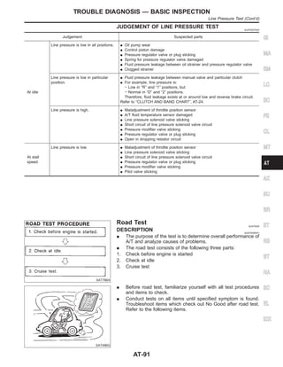 JUDGEMENT OF LINE PRESSURE TEST NJAT0027S03
Judgement Suspected parts
At idle
Line pressure is low in all positions. I Oil pump wear
I Control piston damage
I Pressure regulator valve or plug sticking
I Spring for pressure regulator valve damaged
I Fluid pressure leakage between oil strainer and pressure regulator valve
I Clogged strainer
Line pressure is low in particular
position.
I Fluid pressure leakage between manual valve and particular clutch
I For example, line pressure is:
− Low in “R” and “1” positions, but
− Normal in “D” and “2” positions.
Therefore, fluid leakage exists at or around low and reverse brake circuit.
Refer to “CLUTCH AND BAND CHART”, AT-24.
Line pressure is high. I Maladjustment of throttle position sensor
I A/T fluid temperature sensor damaged
I Line pressure solenoid valve sticking
I Short circuit of line pressure solenoid valve circuit
I Pressure modifier valve sticking
I Pressure regulator valve or plug sticking
I Open in dropping resistor circuit
At stall
speed
Line pressure is low. I Maladjustment of throttle position sensor
I Line pressure solenoid valve sticking
I Short circuit of line pressure solenoid valve circuit
I Pressure regulator valve or plug sticking
I Pressure modifier valve sticking
I Pilot valve sticking
SAT786A
Road Test NJAT0028
DESCRIPTION NJAT0028S01
I The purpose of the test is to determine overall performance of
A/T and analyze causes of problems.
I The road test consists of the following three parts:
1. Check before engine is started
2. Check at idle
3. Cruise test
SAT496G
I Before road test, familiarize yourself with all test procedures
and items to check.
I Conduct tests on all items until specified symptom is found.
Troubleshoot items which check out No Good after road test.
Refer to the following items.
GI
MA
EM
LC
EC
FE
CL
MT
AX
SU
BR
ST
RS
BT
HA
SC
EL
IDX
TROUBLE DIAGNOSIS — BASIC INSPECTION
Line Pressure Test (Cont’d)
AT-91
 