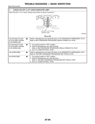 2 CHECK O/D OFF or A/T CHECK INDICATOR LAMP
Does O/D OFF or A/T check indicator lamp flicker for about 8 seconds?
SAT279K
Yes or No
Yes (General & except
for Euro-OBD, Australia
& the Middle East)
© Perform self-diagnosis and check NG items on the DIAGNOSTIC WORKSHEET, AT-76.
Refer to SELF-DIAGNOSIS PROCEDURE (Without CONSULT-II), AT-45.
No (General & except
for Euro-OBD, Australia
& the Middle East)
© 1. Turn ignition switch to “OFF” position.
2. Perform self-diagnosis and note NG items.
Refer to SELF-DIAGNOSIS PROCEDURE (Without CONSULT-II), AT-45.
3. Go to “2. CHECK AT IDLE”, AT-95.
Yes (EURO-OBD) © Perform self-diagnosis and check NG items on the DIAGNOSTIC WORKSHEET, AT-81.
Refer to TCM SELF-DIAGNOSIS PROCEDURE (NO TOOLS), AT-69.
No (EURO-OBD) © 1. Turn ignition switch to “OFF” position.
2. Perform self-diagnosis and note NG items.
Refer to TCM SELF-DIAGNOSIS PROCEDURE (NO TOOLS), AT-69.
3. Go to “2. CHECK AT IDLE”, AT-95.
TROUBLE DIAGNOSIS — BASIC INSPECTION
Road Test (Cont’d)
AT-94
 