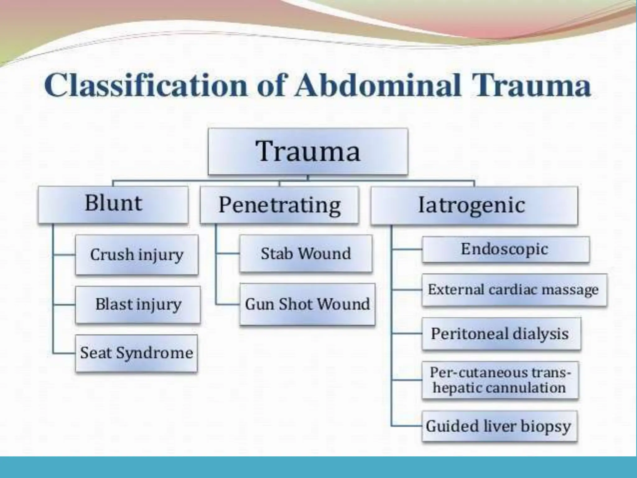 Abdominal trauma and assessment with primary and secondary survey. pptx ...