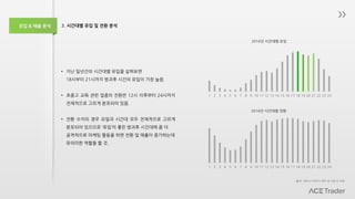유입 & 매출 분석
• 지난 일년간의 시간대별 유입을 살펴보면
18시부터 21시까지 방과후 시간의 유입이 가장 높음.
• 초중고 교육 관련 업종의 전환은 12시 이후부터 24시까지
전체적으로 고르게 분포되어 있음.
• 전환 수치의 경우 요일과 시간대 모두 전체적으로 고르게
분포되어 있으므로 ‘유입’이 좋은 방과후 시간대에 좀 더
공격적으로 마케팅 활동을 하면 전환 및 매출이 증가하는데
유의미한 역할을 할 것.
출처: 에이스카운터 내부 로그분석 자료
3. 시간대별 유입 및 전환 분석
1 2 3 4 5 6 7 8 9 10 11 12 13 14 15 16 17 18 19 20 21 22 23 24
1 2 3 4 5 6 7 8 9 10 11 12 13 14 15 16 17 18 19 20 21 22 23 24
2016년 시간대별 전환
2016년 시간대별 유입
 