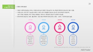 관심사 분석
& 매출 상위 키워드
• ‘초중고 교육’에 관심있는 유저는 10대와 40대 남녀 비중이 가장 높으며, 이는 학생과 학부모의 관심사라고 볼 수 있음.
• 10대는 남자, 여자 모두 ‘수능/입시교육’이 1위로 나타나 학생들의 관심사는 입시인 것으로 확인이 되었으며,
남자 10대는 게임관련, 여자 10대는 연예정보, 커뮤니티, 미용 등의 관심사가 상위에 나타났음.
1. 초중고 교육 관심사
• 40대 여자의 관심사는 ‘교육’, ‘출산/육아’, ‘건강’ 관련 주제이며 40대 남자는 ‘교육’, ‘ 스포츠’, ‘가전’에 관심이 높음.
출처: 에이스 트레이더 DMP 관심사 데이터, 2017년 3월 기준. 데이터 추출 시점에 따라 결과가 상이할 수 있음
수능/입시교육
게임관련서비스
남성의류
컴퓨터/주변기기
수능/입시교육
벨소리 만들기
연예/스타
미용서비스
여성 커뮤니티
임부복
특수교육
아동복
한의원
건강식품
특수가전
IT/과학
특수교육
수상스포츠
AOS 게임 교양교육
10대 남자10대 여자 40대 여자 40대 남자
 