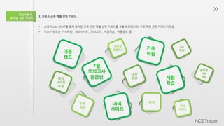 3. 초중고 교육 매출 상위 키워드
관심사 분석
& 매출 상위 키워드
• ACE Trader DMP를 통해 분석된 교육 관련 매출 상위 키워드를 추출해 보았으며, 주로 학원 관련 키워드가 많음.
• 주요 키워드는 ‘기숙학원’, ‘과외사이트’, ‘모의고사’, ‘체험학습’, ‘여름캠프’ 등.
대안
학교
기숙
학원
과외
사이트
7월
모의고사
등급컷 체험
학습
여름
캠프
과외
청학동
예절학교
과외
구하기
수학
과외
과외
사이트
추천
Sat
학원
중학생
기숙
학원
 