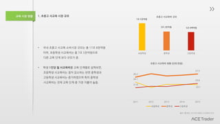 교육 시장 현황 1. 초중고 사교육 시장 규모
• 국내 초중고 사교육 소비시장 규모는 총 17조 8천억원
이며, 초등학생 사교육비는 총 7조 5천억원으로
다른 교육 단계 보다 규모가 큼.
• 학생 1인당 월 사교육비를 교육 단계별로 살펴보면,
초등학생 사교육비는 점차 감소하는 반면 중학생과
고등학생 사교육비는 증가하였으며 특히 중학생
사교육비는 전체 교육 단계 중 가장 지출이 높음.
24.1
23.1
26.2
27.5
21.8
23.6
2011 2012 2013 2014 2015
초중고 사교육비 현황 (단위:만원)
초등학생 중학생 고등학생
초등학생 중학생 고등학생
초중고 사교육비 규모
7조 5천억원
5조 2천억원 5조 6백억원
출처: 통계청, 2015년 초중고 사교육비 조사
 
