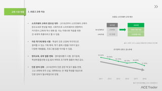 교육 시장 현황 3. 초중고 교육 이슈
• 소프트웨어 교육의 중요성 대두 – 2018년부터 소프트웨어 교육이
정규교과로 편성될 예정. 사회적으로 소프트웨어의 영향력이
커지면서 교육계 역시 변화 중. 이는 미래사회 적응을 위한
전 세계적 흐름이라고 할 수 있음.
• 자유 학기제 확대 시행 – 학생이 진로 선정에 적극적으로
참여할 수 있는 기회 확대. 학기 중에 시험을 치르지 않고
다양한 체험활동, 프로그램 등을 이수할 수 있음.
• 영어교육, 유학 열풍 변화 – 영어절대평가 시행, 경기침체,
학생부종합전형 도입 등의 여파로 조기유학 열풍이 매년 감소.
• 인문 분야 강화 – 2018년부터 인문 관련 책 읽기 활동 반영,
고교 과목에 연극 신설, 대학에서는 전 계열 학생을 대상으로
인문 강좌가 필수학점으로 반영.
2015년
228개교
약 7만명
초중등 소프트웨어 교육 확산
출처: 교육부, 2015 sw중심사회를 위한 인재양성 추진계획
출처: 한국교육개발원, 2016 교육여론조사
54.50%
49.90%
43.70%
38.70% 40.40%
31.50%
2011 2012 2013 2014 2015 2016
조기유학 선호도 감소추세
2020년
9000 개교 이상
220만명 이상
SW 운영학교
수혜 학생
 