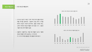 유입 & 매출 분석
• 2016년 일년간 초중고 교육 카테고리의 월별 유입과
매출 추이를 살펴보면, 12월부터 3월 신학기 시작할
때까지 유입이 꾸준히 증가하며, 3월은 새로운 학년,
신학기 여파로 유입과 매출이 모두 좋은 시기. 12월과
1월은 유입 대비 매출이 높음.
• 4월부터 10월까지는 겨울 대비 매출이 낮으나 7월에
유입과 매출이 반짝 상승하는 시기이므로
이 시기의 마케팅 활동을 더욱 활발히 해야 할 것.
1. 연간 유입 및 매출 분석
출처: 에이스카운터 내부 로그분석 자료
1월 2월 3월 4월 5월 6월 7월 8월 9월 10월 11월 12월
초중고 교육 카테고리 유입수 월별 추이
1월 2월 3월 4월 5월 6월 7월 8월 9월 10월 11월 12월
초중고 교육 카테고리 매출액 월별 추이
 