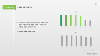 • 2016년 1년간 에이스카운터 데이터 기준 요일별 유입과
전환 수치를 살펴보면, 유입은 주중에 고르게 높으며,
주말에는 유입이 상대적으로 하락.
• 유입대비 전환은 주말이 좋은 편.
출처: 에이스카운터 내부 로그분석 자료
2. 요일별 유입 및 전환 분석
월 화 수 목 금 토 일
유입
월 화 수 목 금 토 일
전환
유입 & 매출 분석
 