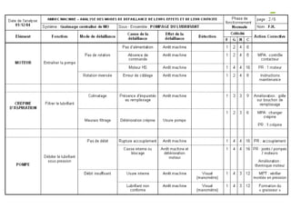 AT-AMDEC.ppt outils d'analyse Français..
