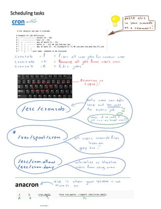 Linux cron - crontab - temp files | PDF