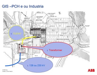 Gas Insulated Switchgear (GIS) - General Presentation | PDF