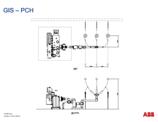 Gas Insulated Switchgear (GIS) - General Presentation | PDF