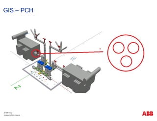 Gas Insulated Switchgear (GIS) - General Presentation | PDF