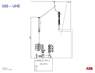 Gas Insulated Switchgear (GIS) - General Presentation | PDF