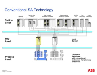 Gas Insulated Switchgear (GIS) - General Presentation | PDF