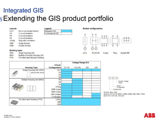 Gas Insulated Switchgear (GIS) - General Presentation | PDF