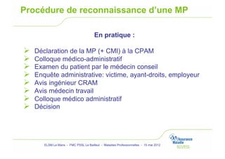 Procédure de reconnaissance d’une MP

                                         En pratique :

    Déclaration de la MP (+ CMI) à la CPAM
    Colloque médico-administratif
    Examen du patient par le médecin conseil
    Enquête administrative: victime, ayant-droits, employeur
    Avis ingénieur CRAM
    Avis médecin travail
    Colloque médico administratif
    Décision




        ELSM Le Mans - FMC PSSL Le Bailleul - Maladies Professionnelles - 15 mai 2012
 