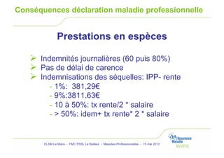 Conséquences déclaration maladie professionnelle


               Prestations en espèces

     Indemnités journalières (60 puis 80%)
     Pas de délai de carence
     Indemnisations des séquelles: IPP- rente
          - 1%: 381,29€
          - 9%:3811.63€
          - 10 à 50%: tx rente/2 * salaire
          - > 50%: idem+ tx rente* 2 * salaire


       ELSM Le Mans - FMC PSSL Le Bailleul - Maladies Professionnelles - 15 mai 2012
 