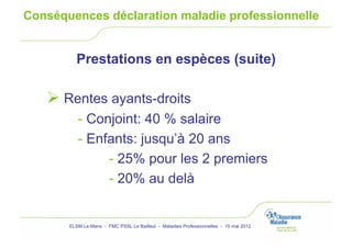 Conséquences déclaration maladie professionnelle


          Prestations en espèces (suite)

     Rentes ayants-droits
          - Conjoint: 40 % salaire
          - Enfants: jusqu’à 20 ans
               - 25% pour les 2 premiers
               - 20% au delà


       ELSM Le Mans - FMC PSSL Le Bailleul - Maladies Professionnelles - 15 mai 2012
 