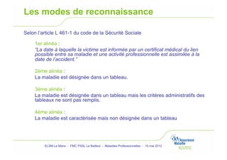 Les modes de reconnaissance

Selon l’article L 461-1 du code de la Sécurité Sociale

     1er alinéa :
     “La date à laquelle la victime est informée par un certificat médical du lien
     possible entre sa maladie et une activité professionnelle est assimilée à la
     date de l’accident.”

     2ème alinéa :
     La maladie est désignée dans un tableau.

     3ème alinéa :
     La maladie est désignée dans un tableau mais les critères administratifs des
     tableaux ne sont pas remplis.

     4ème alinéa :
     La maladie est caractérisée mais non désignée dans un tableau




         ELSM Le Mans - FMC PSSL Le Bailleul - Maladies Professionnelles - 15 mai 2012
 