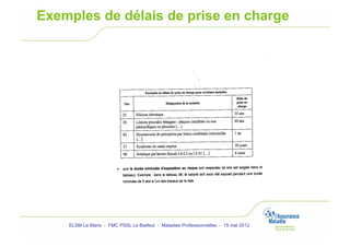 Exemples de délais de prise en charge




    ELSM Le Mans - FMC PSSL Le Bailleul - Maladies Professionnelles - 15 mai 2012
 