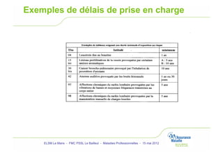 Exemples de délais de prise en charge




    ELSM Le Mans - FMC PSSL Le Bailleul - Maladies Professionnelles - 15 mai 2012
 