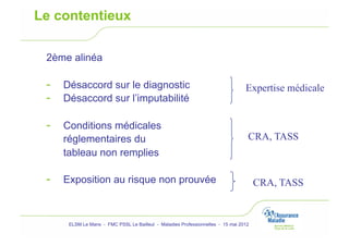 Le contentieux

 2ème alinéa

 -  Désaccord sur le diagnostic                                                 Expertise médicale
 -  Désaccord sur l’imputabilité

 -  Conditions médicales
    réglementaires du                                                            CRA, TASS
    tableau non remplies

 -  Exposition au risque non prouvée                                                 CRA, TASS


     ELSM Le Mans - FMC PSSL Le Bailleul - Maladies Professionnelles - 15 mai 2012
 