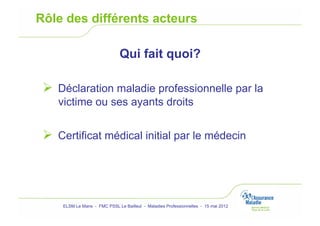 Rôle des différents acteurs

                               Qui fait quoi?

   Déclaration maladie professionnelle par la
    victime ou ses ayants droits


   Certificat médical initial par le médecin




     ELSM Le Mans - FMC PSSL Le Bailleul - Maladies Professionnelles - 15 mai 2012
 