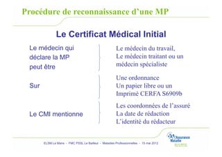 Procédure de reconnaissance d’une MP

               Le Certificat Médical Initial
 Le médecin qui                                        Le médecin du travail,
 déclare la MP                                         Le médecin traitant ou un
 peut être                                             médecin spécialiste

                                                       Une ordonnance
 Sur                                                   Un papier libre ou un
                                                       Imprimé CERFA S6909b
                                                       Les coordonnées de l’assuré
 Le CMI mentionne                                      La date de rédaction
                                                       L’identité du rédacteur


       ELSM Le Mans - FMC PSSL Le Bailleul - Maladies Professionnelles - 15 mai 2012
 
