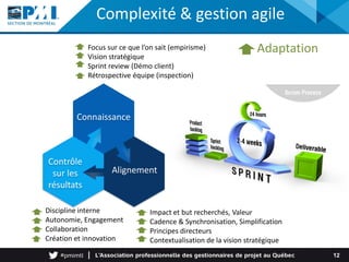 Complexité & gestion agile
12
Connaissance
Alignement
Contrôle
sur les
résultats
Focus sur ce que l’on sait (empirisme)
Vision stratégique
Sprint review (Démo client)
Rétrospective équipe (inspection)
Discipline interne
Autonomie, Engagement
Collaboration
Création et innovation
Adaptation
Impact et but recherchés, Valeur
Cadence & Synchronisation, Simplification
Principes directeurs
Contextualisation de la vision stratégique
 