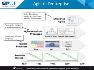 Agilité d’entreprise
17
Focus sur les produits
complexes
Focus sur les équipes
et produits complexes
Agilité d’entreprise,
architecture, gestion du
portfolio, multi-équipes
 