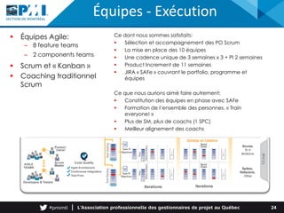 Équipes - Exécution
24
 Équipes Agile:
– 8 feature teams
– 2 components teams
 Scrum et « Kanban »
 Coaching traditionnel
Scrum
Ce dont nous sommes satisfaits:
 Sélection et accompagnement des PO Scrum
 La mise en place des 10 équipes
 Une cadence unique de 3 semaines x 3 + PI 2 semaines
 Product Increment de 11 semaines
 JIRA « SAFe » couvrant le portfolio, programme et
équipes
Ce que nous aurions aimé faire autrement:
 Constitution des équipes en phase avec SAFe
 Formation de l’ensemble des personnes. « Train
everyone! »
 Plus de SM, plus de coachs (1 SPC)
 Meilleur alignement des coachs
 