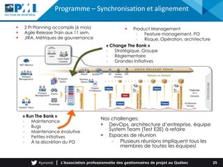 Programme – Synchronisation et alignement
25
 2 PI Planning accomplis (6 mois)
 Agile Release Train aux 11 sem.
 JIRA, Métriques de gouvernance
Nos challenges:
 DevOps, architecture d’entreprise, équipe
System Team (Test E2E) à refaire
 Espaces de réunion
- Plusieurs réunions impliquent tous les
membres de toutes les équipes!
« Change The Bank »
- Stratégique, Groupe
- Règlementaire
- Grandes Initiatives
« Run The Bank »
- Maintenance
- Bugs
- Maintenance évolutive
- Petites initiatives
- À la discrétion du PO
 Product Management
- Feature management, PO
- Risque, Opération, architecture
 