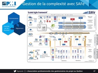 Gestion de la complexité avec SAFe
27
Connaissance
Alignement
Contrôle
sur les
résultats
2semaines10semaines
 