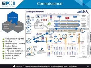 Connaissance
28
Connaissance
Alignement
Contrôle
sur les
résultats
Fréquences et rapidité
DevOps
Portfolio et ART Metrics
System Demo
Program Increment
« Released Increment »
Indicateurs lean-ux
Inspect & Adapt
System Team
2semaines10semaines
 