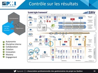 Contrôle sur les résultats
30
Connaissance
Alignement
Autonomie
Discipline interne
Collaboration
Création
Innovation
Mastery
Engagement
Contrôle
sur les
résultats
 